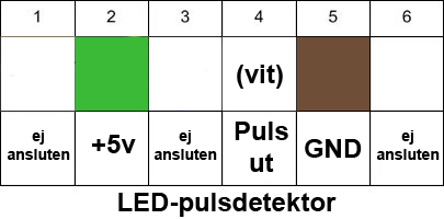 LED-pulsdetektor