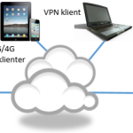 Gästblogg: Att sätta upp en VPN-server hemma